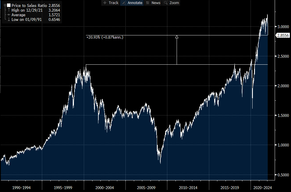 Stanphyl Capital