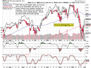 S&P 500
