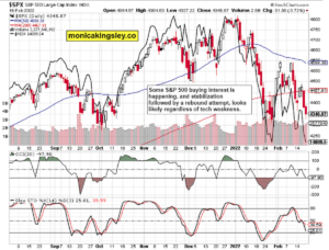 S&P 500