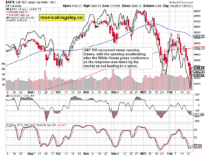 S&P 500