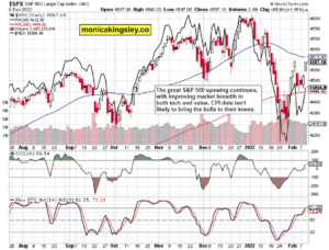 S&P 500