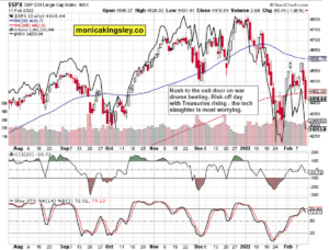 S&P 500