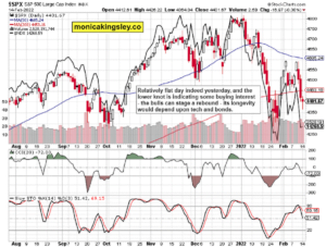 S&P 500