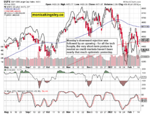 S&P 500