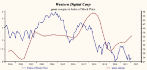 Western Digital