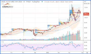 Crude Oil