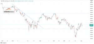 S&P 500