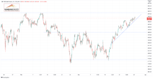 S&P 500