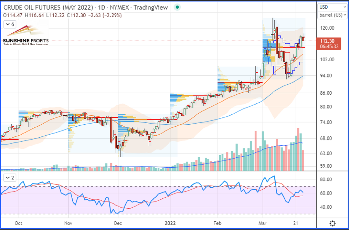 Crude Oil