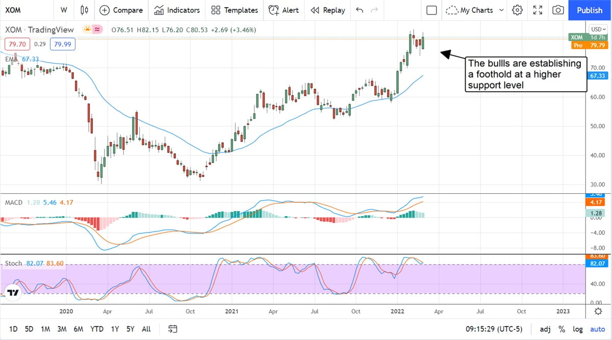 Exxon Mobil