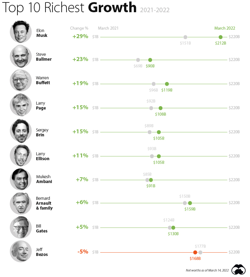 List of Top Richest People in the World: Know Who is the Richest Person in  the World 2022