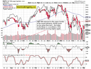 S&P 500