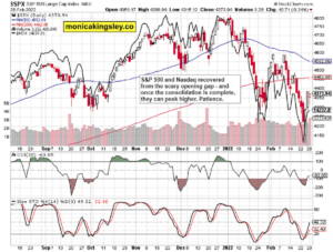 S&P 500