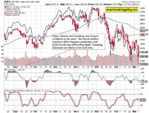 S&P 500