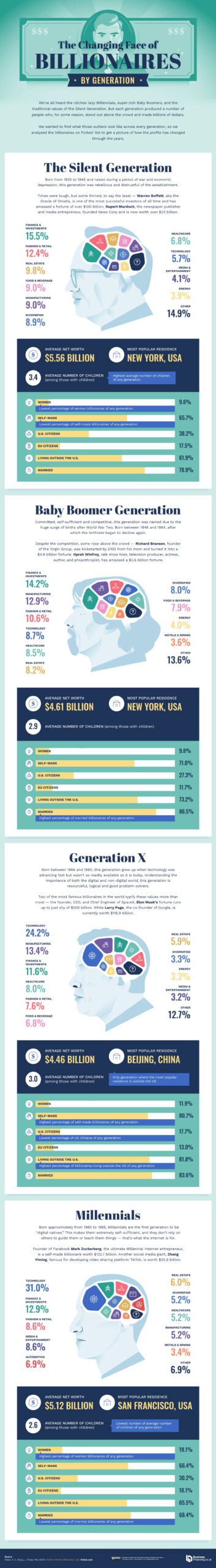 Elon Musk is the World's Richest Person in 2021 - Visual Capitalist