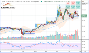 Crude Oil