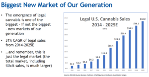 Benzinga Cannabis Capital Conference