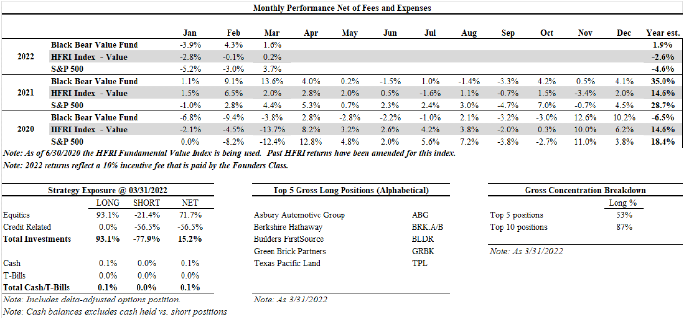 Black Bear Value Partners