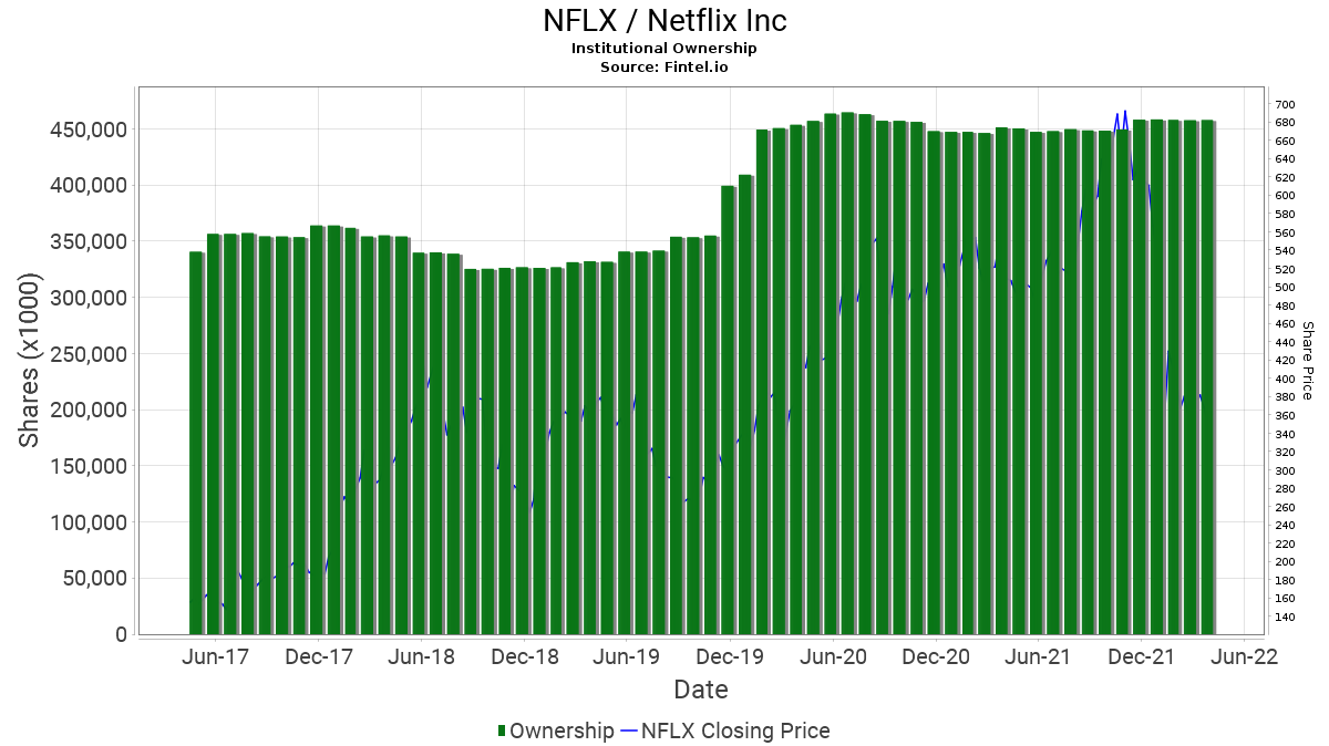 media./uploads/2022/04/Netflix-NFLX