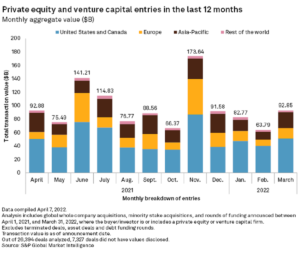 Private Equity