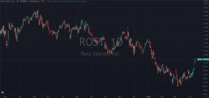 Ross Stores