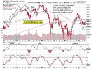 S&P 500