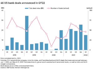 bank M&A