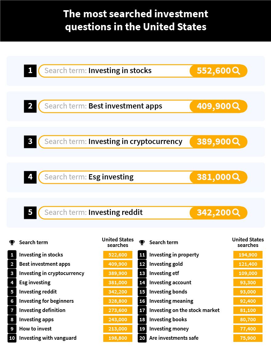 Most Investments