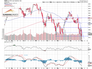 S&P 500