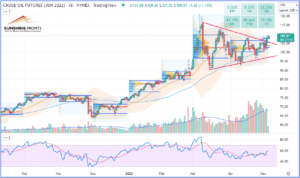 crude oil