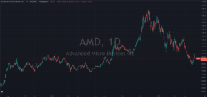 AMD