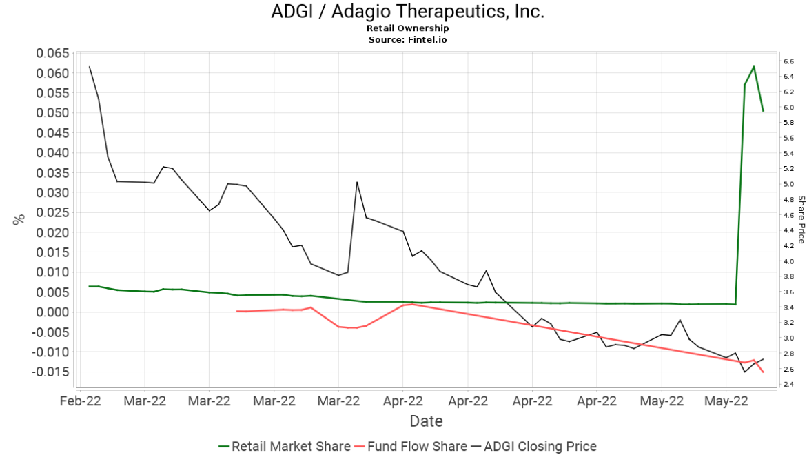 Adagio Therapeutics