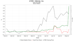 Aterian