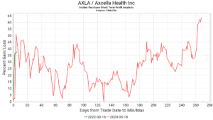 Axcella Health