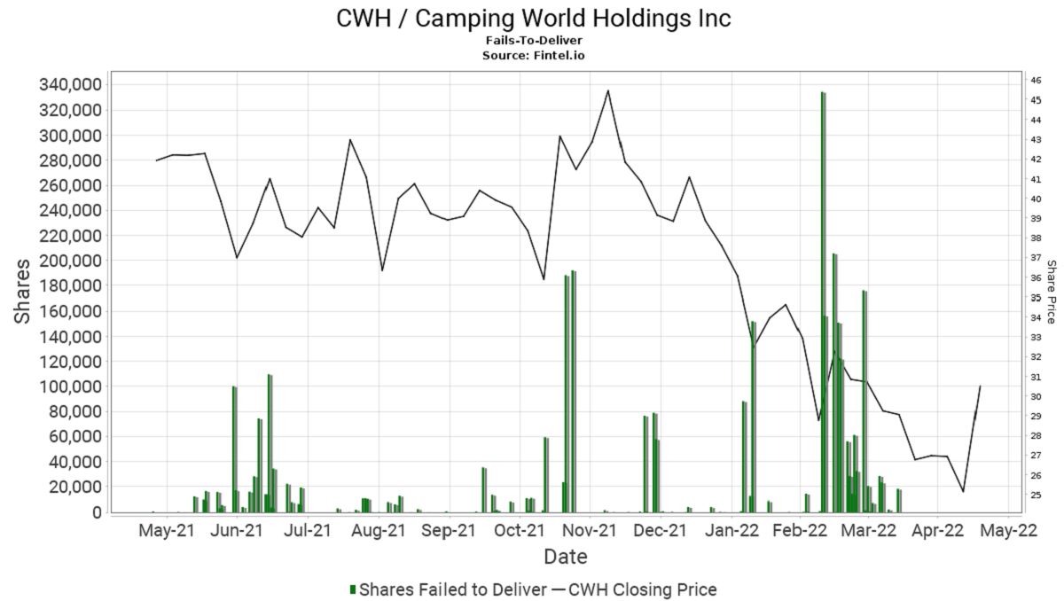 Camping World