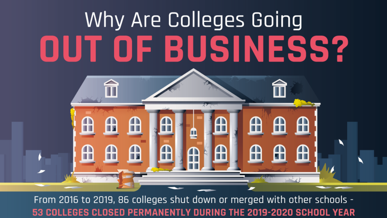 Colleges Are Going Out Of Business