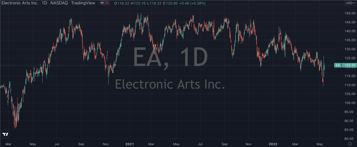 Electronic Arts