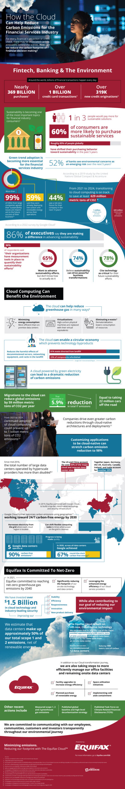 Financial Services Industry