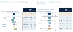 Hedge Fund Returns