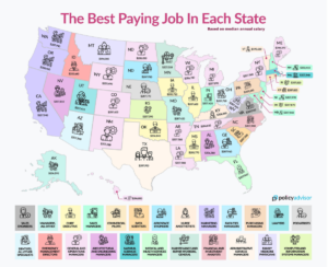 Highest Paying Jobs