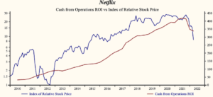 Inflation Stocks