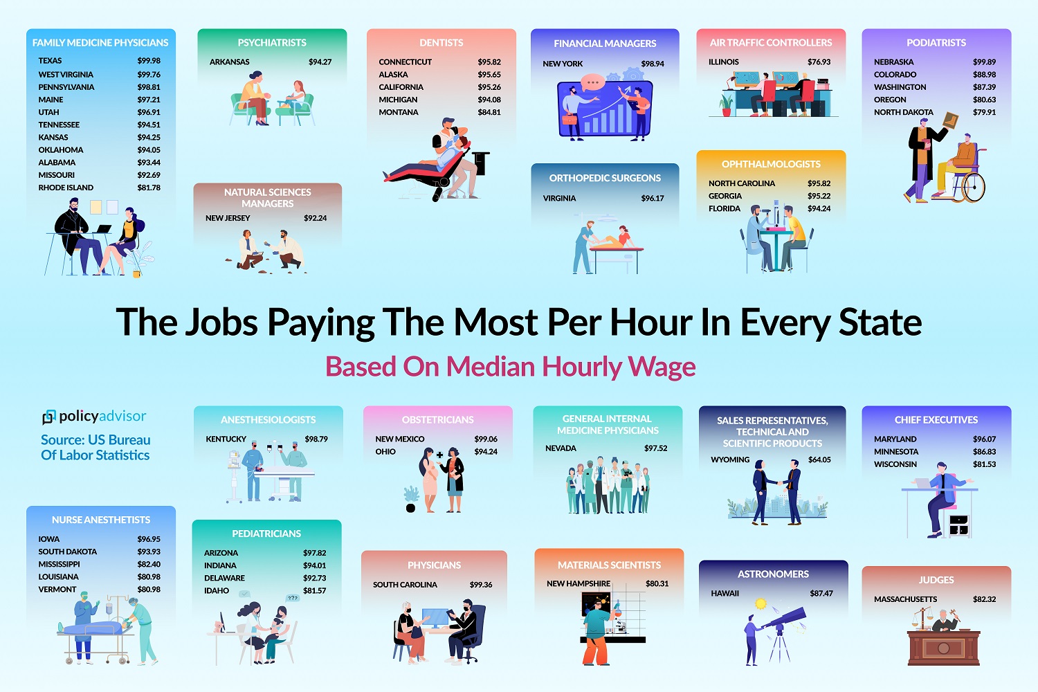highest-paid jobs