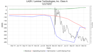 Luminar Technologies