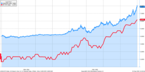 Markets