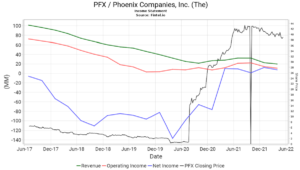 Phenixfin