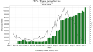 Purple Innovation