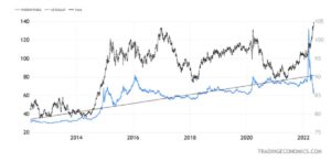 Russian Ruble