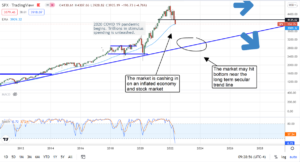 S&P 500