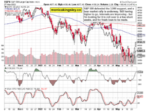 S&P 500