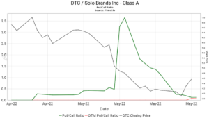 Solo Brands